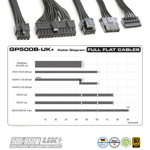 خرید پاور کامپیوتر گرین GP500A-UK Plus