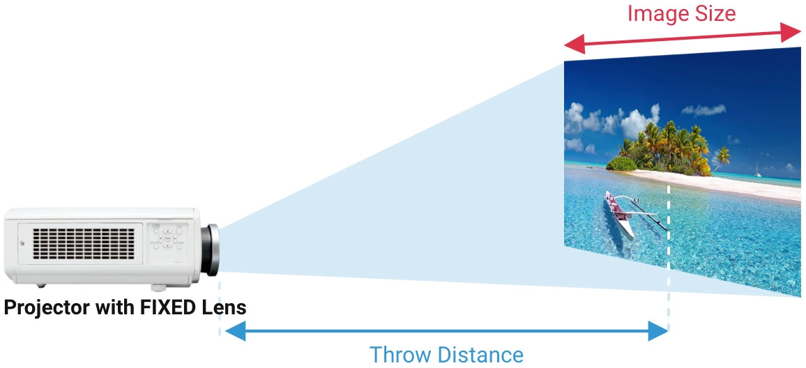 فاصله پرتاب پروژکتور با لنز ثابت