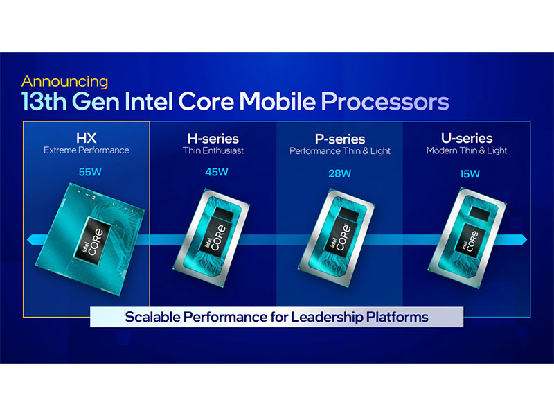 از پردازنده های لپ تاپ نسل 13 اینتل رونمایی شد؛ این شما و این اولین پردازنده لپ تاپ 24 هسته ای دنیا!