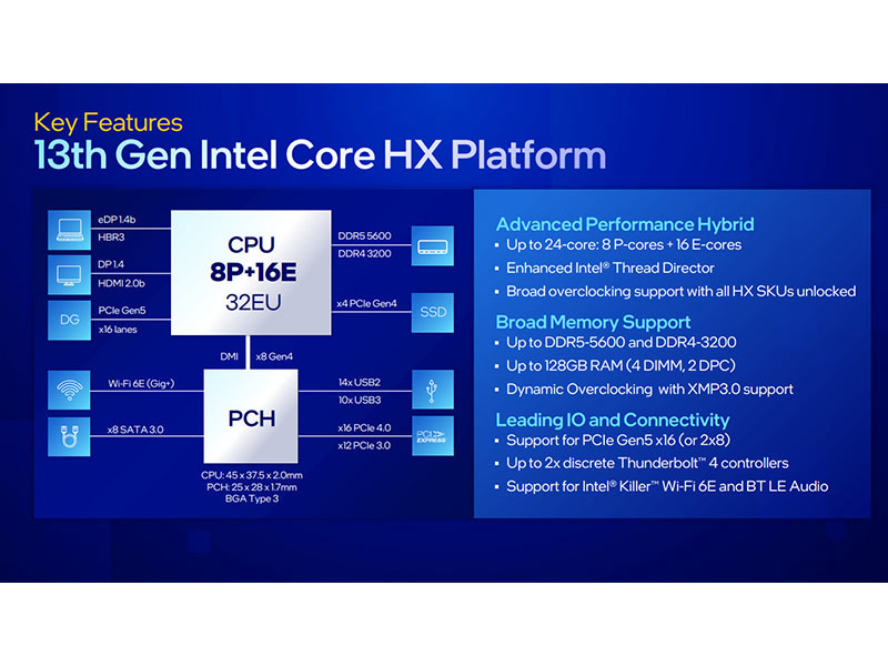 از پردازنده های لپ تاپ نسل 13 اینتل رونمایی شد؛ این شما و این اولین پردازنده لپ تاپ 24 هسته ای دنیا!