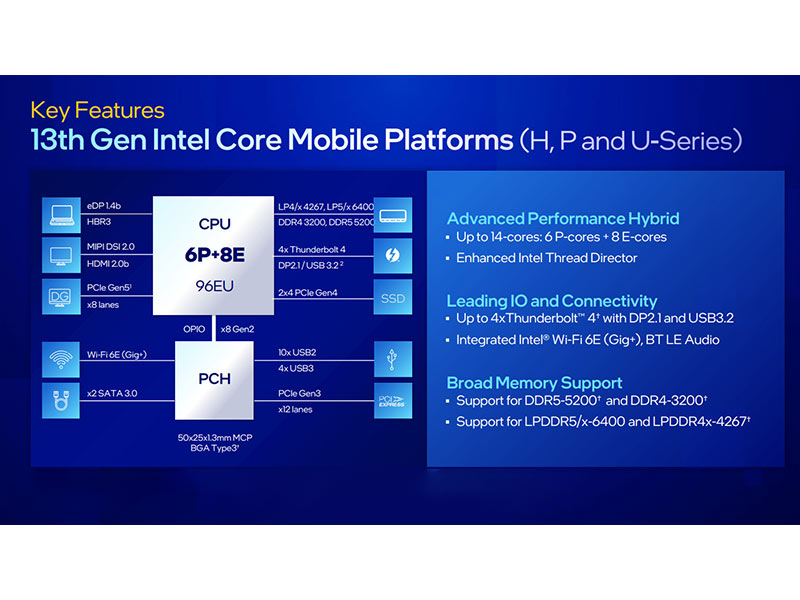 13th-Gen-Intel-Core-mobile-CPUs-announced-at-CES