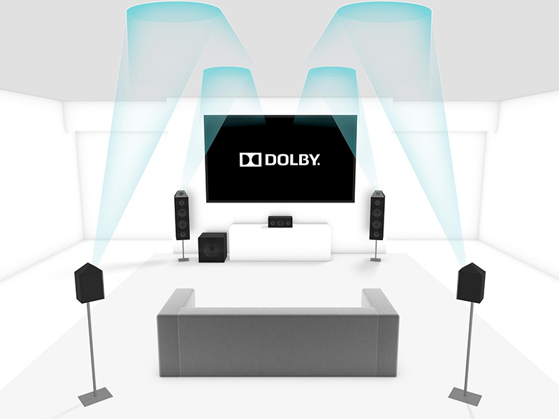 Dolby Atmos در مقابل Dolby Vision