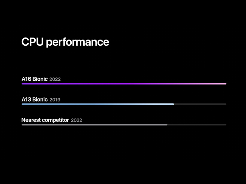 قیمت فوق العاده بالای تراشه A16 Bionic مشخص می کند که چرا این تراشه انحصاراً در آیفون 14 پرو به کار رفته است!