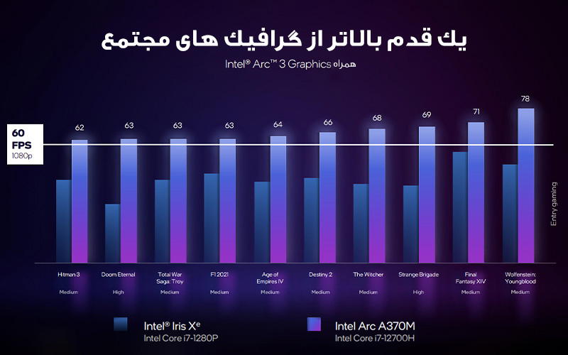 اینتل پردازنده های گرافیکی Arc 3، Arc 5 و Arc 7 را برای استفاده در لپ تاپ معرفی کرد