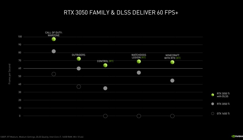 هر آنچه که باید در رابطه با کارت گرافیک NVIDIA RTX 3050 Ti بدانید!