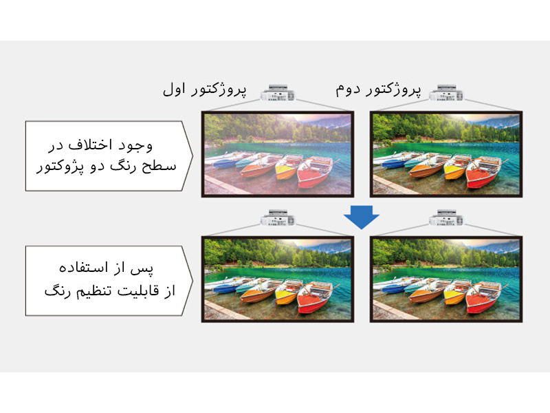 پروژکتور پاناسونیک PT-VZ580: ایده های روشن، کار گروهی را آسان تر می کنند!