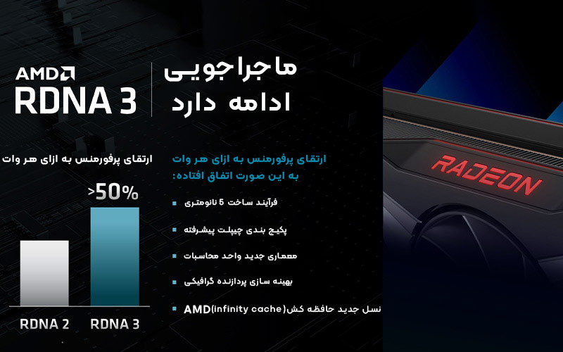 AMD با فناوری RDNA 3 قدرت کارت گرافیک های خود را به میزان حیرت انگیز 50 درصد ارتقا می دهد!