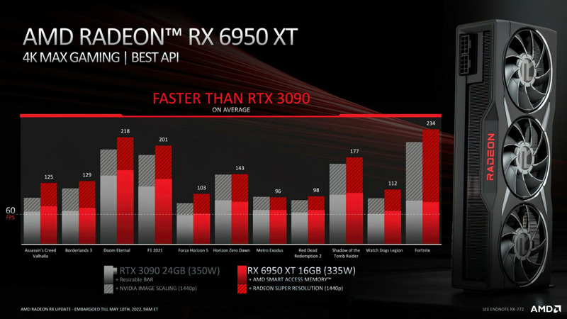 مشخصات کارت گرافیک AMD Radeon RX 6950 XT