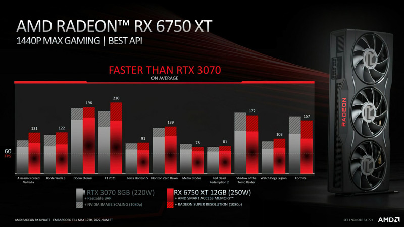 مشخصات کارت گرافیک AMD Radeon RX 6750 XT