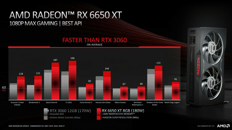 مشخصات کارت گرافیک AMD Radeon RX 6650 XT