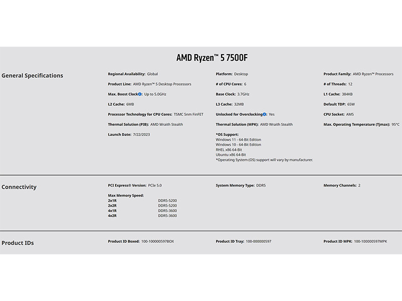 معرفی پردازنده AMD Ryzen 5 7500F