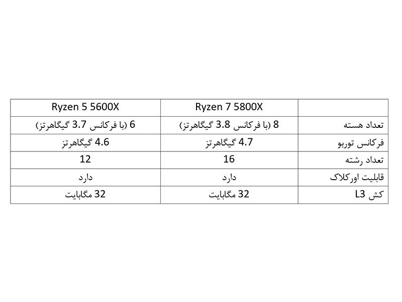 کدام پردازنده AMD برای شما مناسب تر است: Ryzen 7 5800X یا Ryzen 5 5600X؟