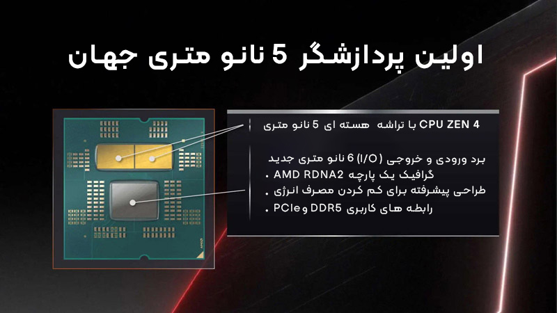 AMD جزئیات بیشتری در رابطه با پردازنده های رایزن 7000 و مادربردهای AM5 اعلام کرده است