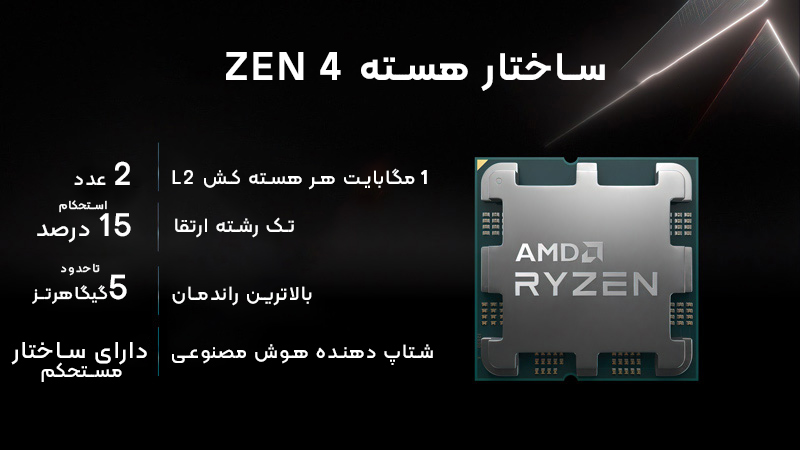 AMD جزئیات بیشتری در رابطه با پردازنده های رایزن 7000 و مادربردهای AM5 اعلام کرده است