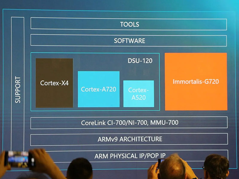 بررسی کارت گرافیک Arm Immortalis G720