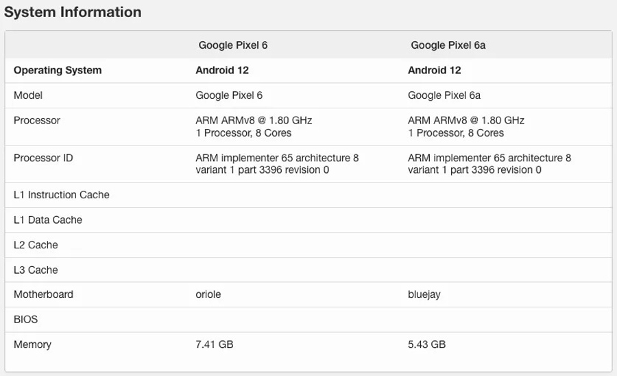 گوشی Google Pixel 6a با مشخصاتی جالب و غافلگیر کننده بر روی گیک بنچ معرفی شده است!