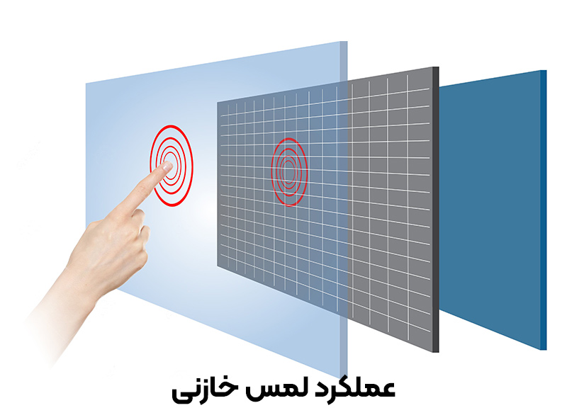 آشنایی با پنل هوشمند لمسی