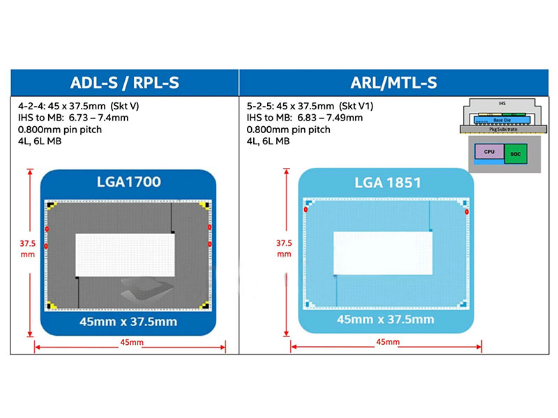 معرفی سوکت LGA1851 برای پردازنده های Intel Arrow Lake