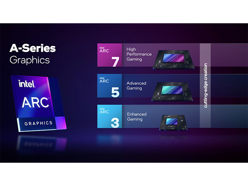اینتل مشخصات فنی کامل کارت گرافیک های دسکتاپ سری Arc را اعلام کرد