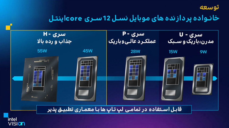 اینتل پردازنده های نسل دوازدهمی Core HX شامل اولین پردازنده 16 هسته ای برای لپ تاپ را رونمایی کرد