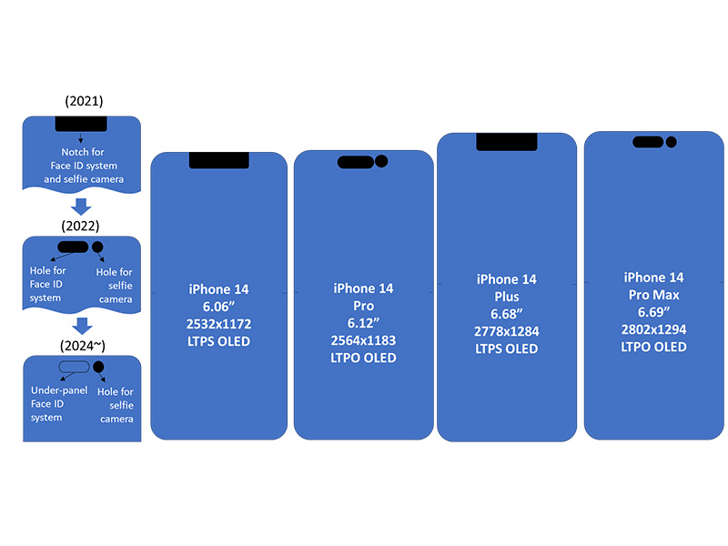 صفحه نمایش OLED آیفون 14 را سامسونگ، LG و BOE می سازند