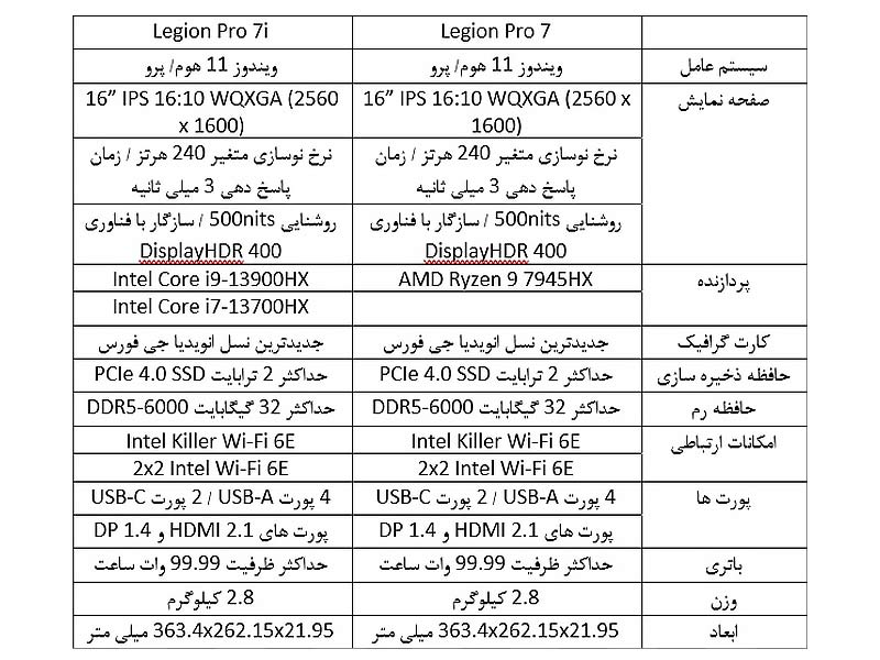 لنوو اولین لپ تاپ مدل 2023 از سری Legion خود را به بازار فرستاد