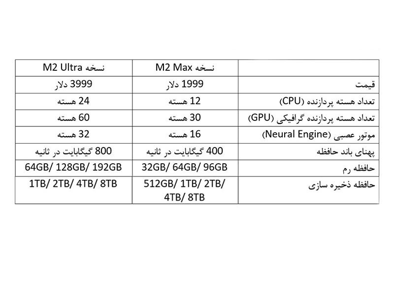 رونمایی اپل از M2 Mac Studio 2023