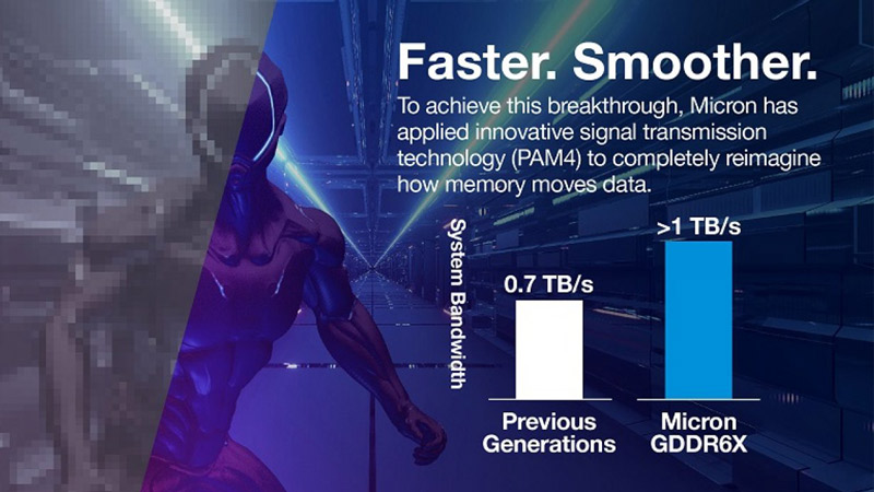 منتظر حافظه های گرافیکی فوق سریع Micron با سرعت 24Gbps باشید!