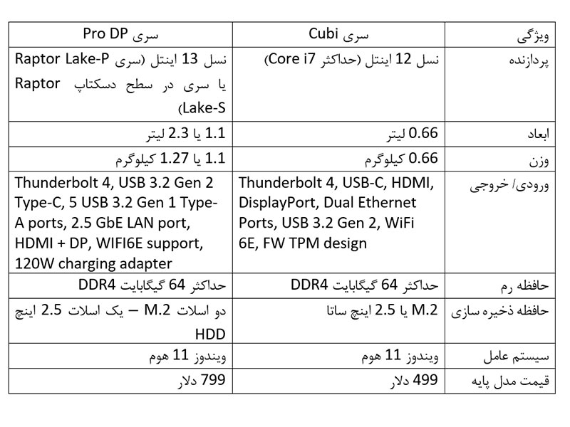 مشخصات مینی کامپیوتر ام اس آی MSI Cubi