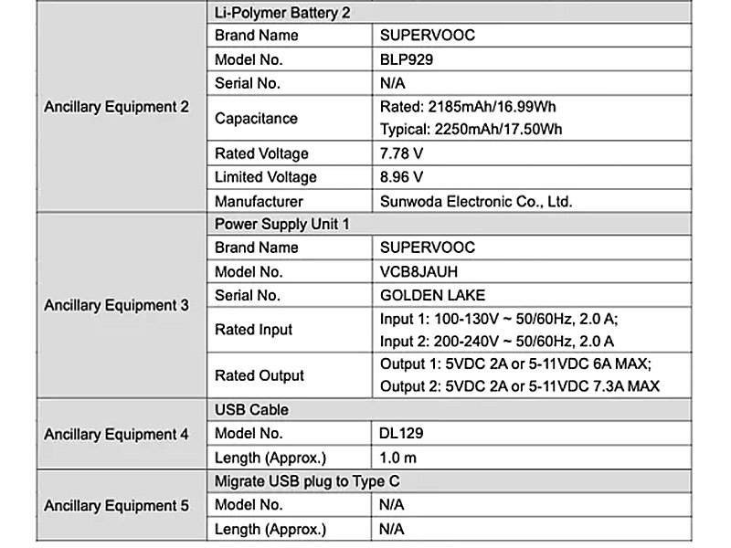 مشخصات گوشی OPPO Reno 8 Pro در پایگاه داده FCC ثبت شده است؛ به عرضه جهانی این گوشی نزدیک می شویم!