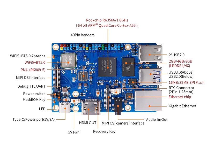 بررسی کامپیوتر اورنج پای Orange Pi 3B