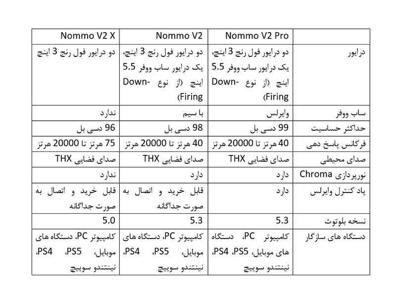 بررسی سه اسپیکر جدید از سری Nommo V2