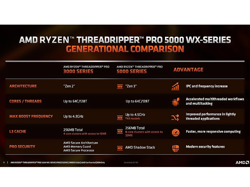 AMD قصد دارد تا پایان سال جاری تعداد زیادی پردازنده Threadripper Pro 5000 را تولید و روانه بازار کند