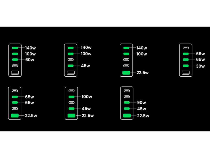 معرفی شارژر دیواری Nexode 300W USB-C GaN