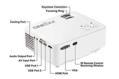 قابلیت ها و کارایی های ویدئو پروژکتور Cinemax T20