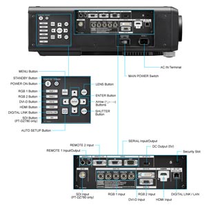 معرفی ویدئو پروژکتور پاناسونیک DZ780