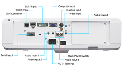 قابلیت ها و کارایی های دیتا پروژکتور Panasonic PT-FW430